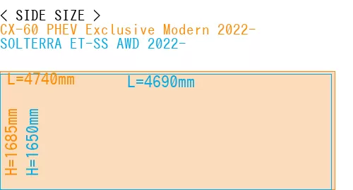 #CX-60 PHEV Exclusive Modern 2022- + SOLTERRA ET-SS AWD 2022-